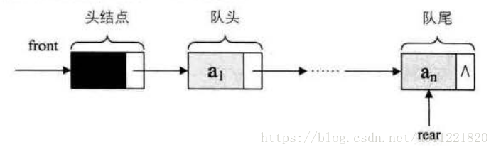 link_queue_abstract