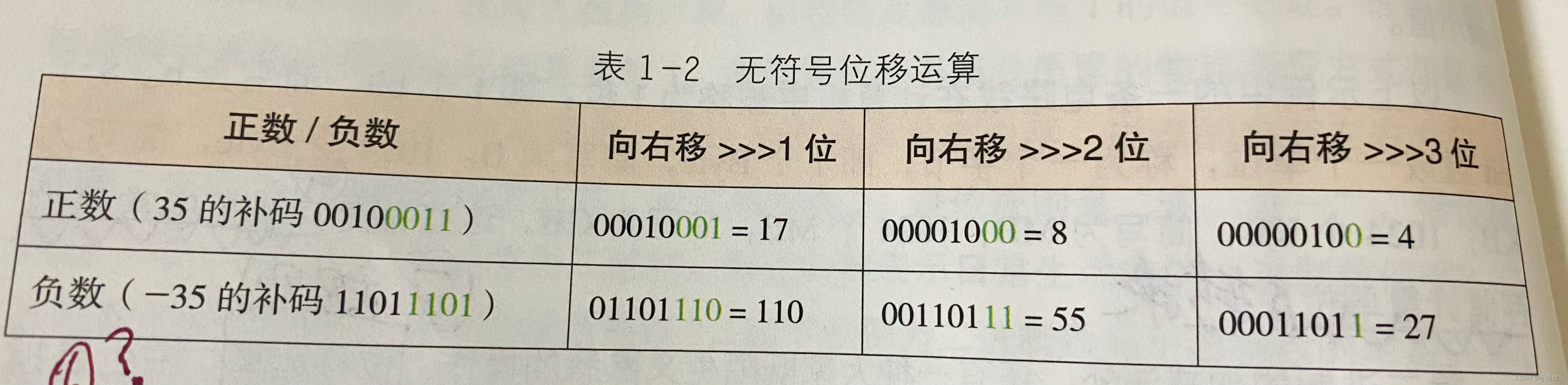 二进制数，二进制数如何转化为十进制数