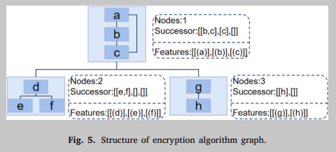 [论文笔记] GENDA: A Graph Embedded Network Based Detection Approach on ...