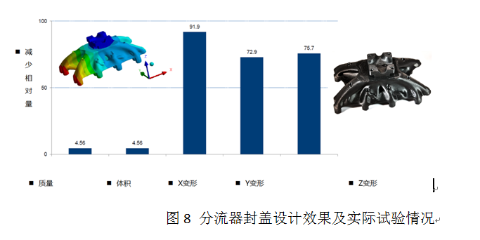 基于正向设计和增材制造的高端研发与先进制造整体解决方案