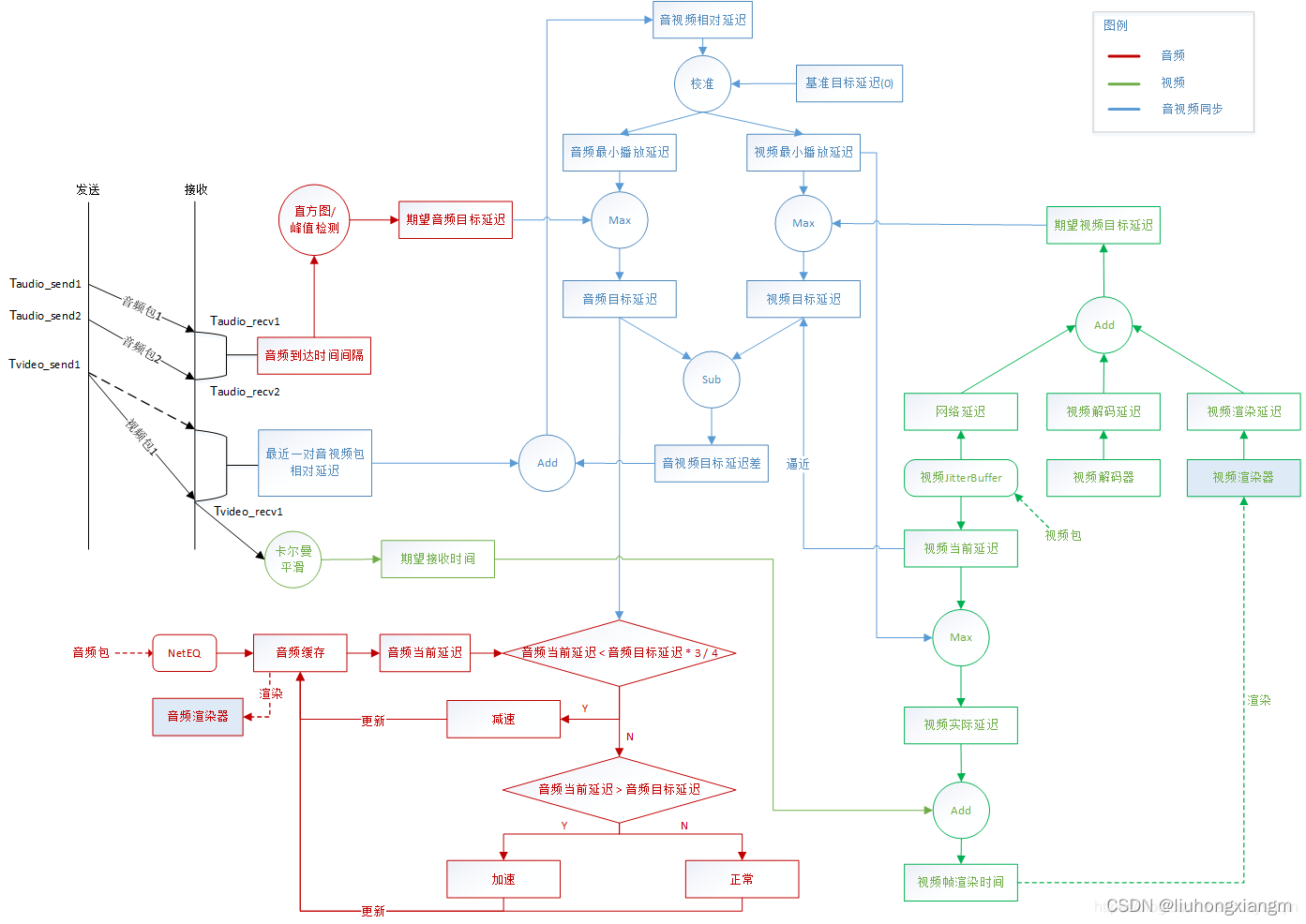 在这里插入图片描述 https://i-blog.csdnimg.cn/blog_migrate/23809e483626a7a7d76c6e9cd88a386c.png