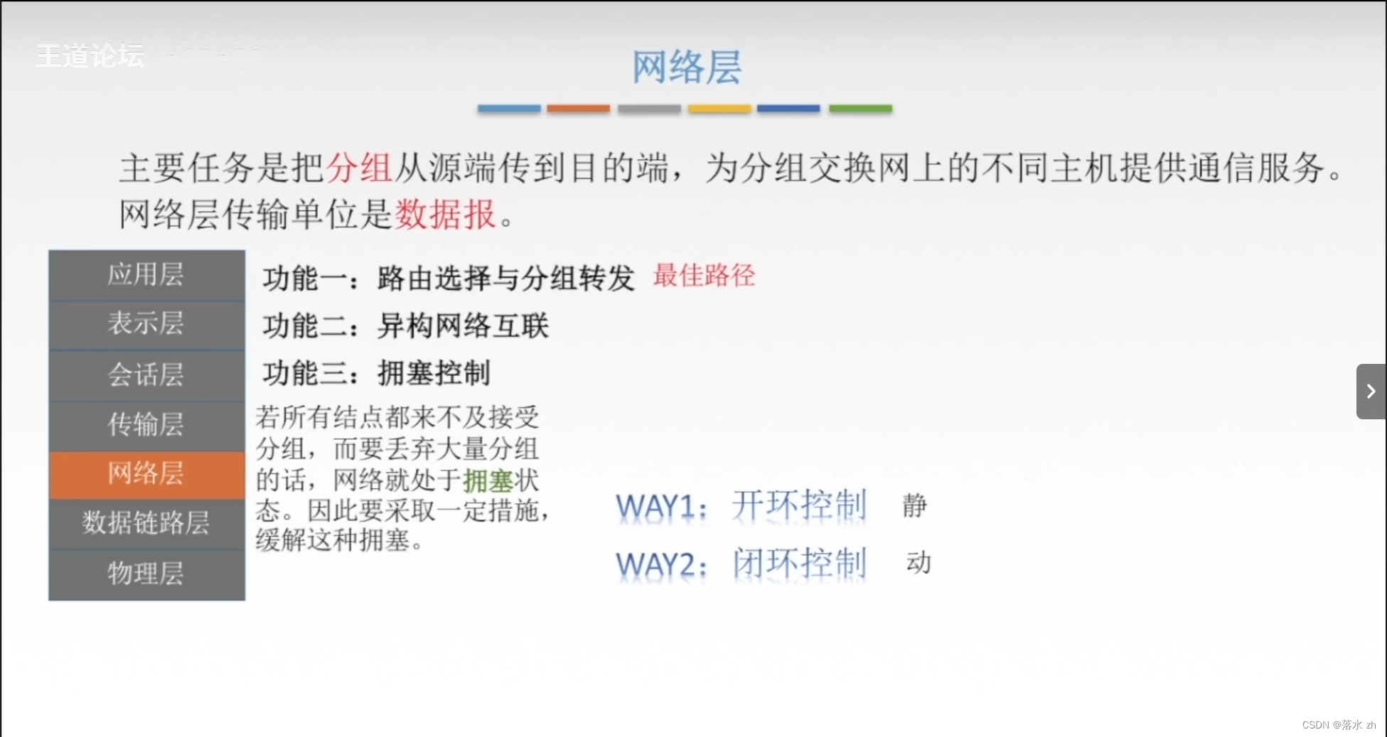 计算机网络 —— 网络层(IP数据报)插图1 在这里插入图片描述