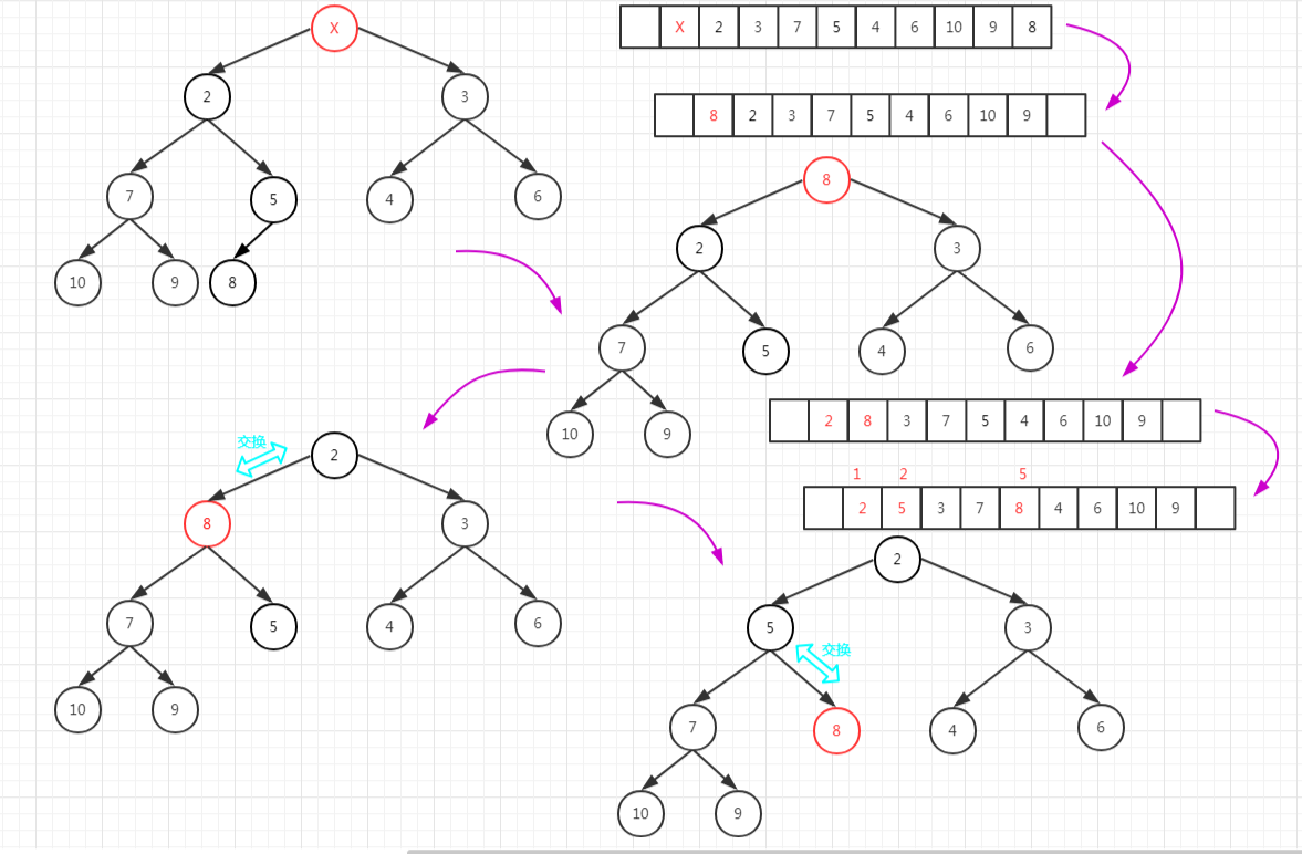 heap5