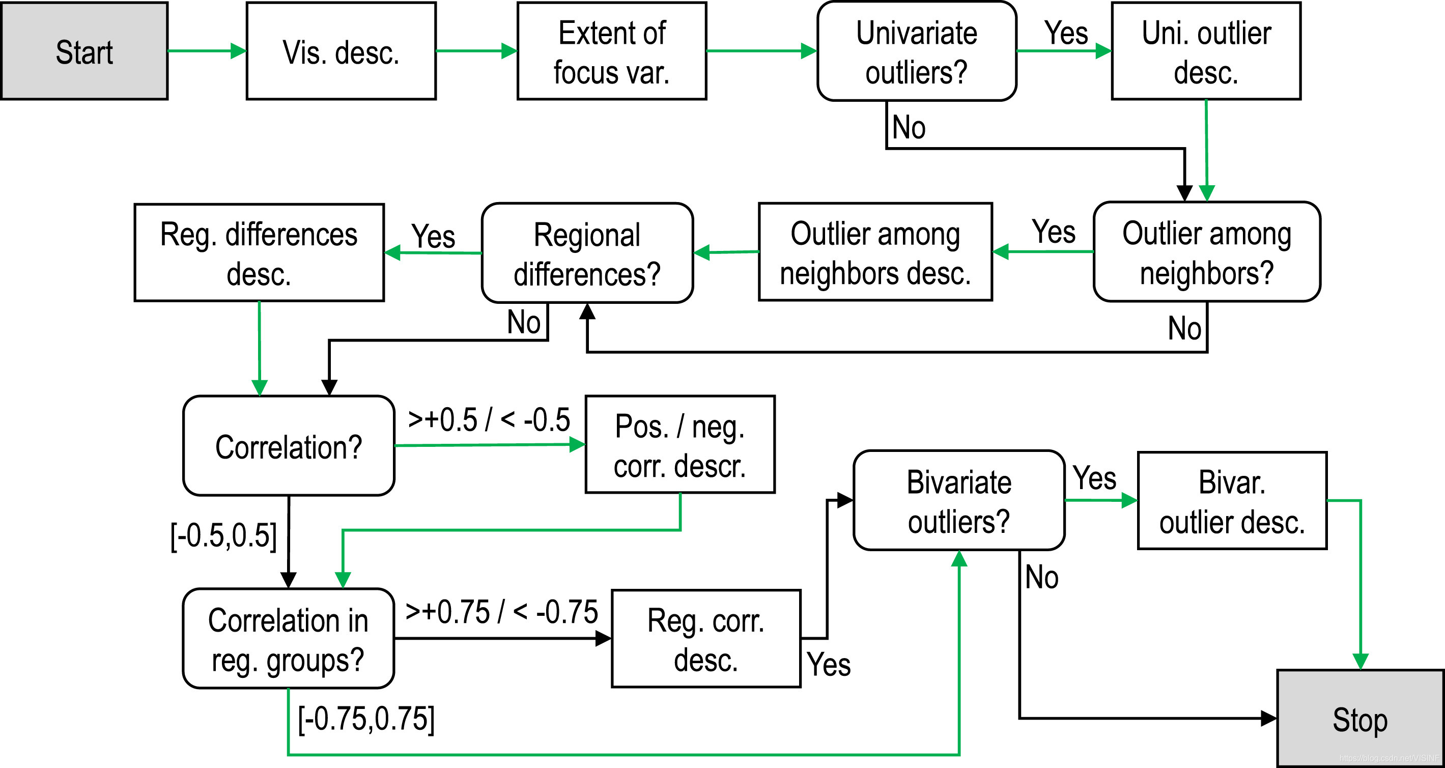 Decision graph that shows the text generation process.