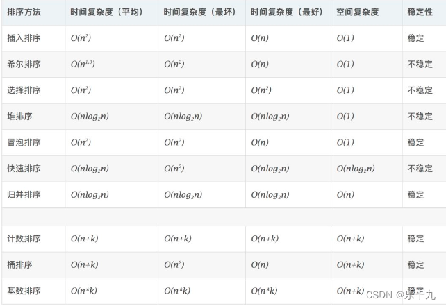 [外链图片转存失败,源站可能有防盗链机制,建议将图片保存下来直接上传(img-b46mKN0s-1666710019019)(C:\Users\lenovo\AppData\Roaming\Typora\typora-user-images\image-20221025225548181.png)]
