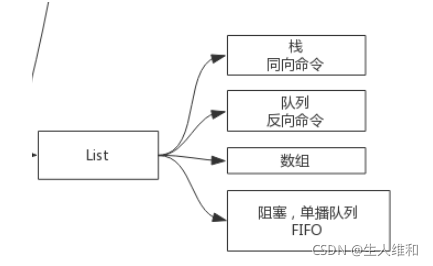 [外链图片转存失败,源站可能有防盗链机制,建议将图片保存下来直接上传(img-xxlZV6jh-1638175994001)(redis的value类型解析.assets/1638154981515.png)]