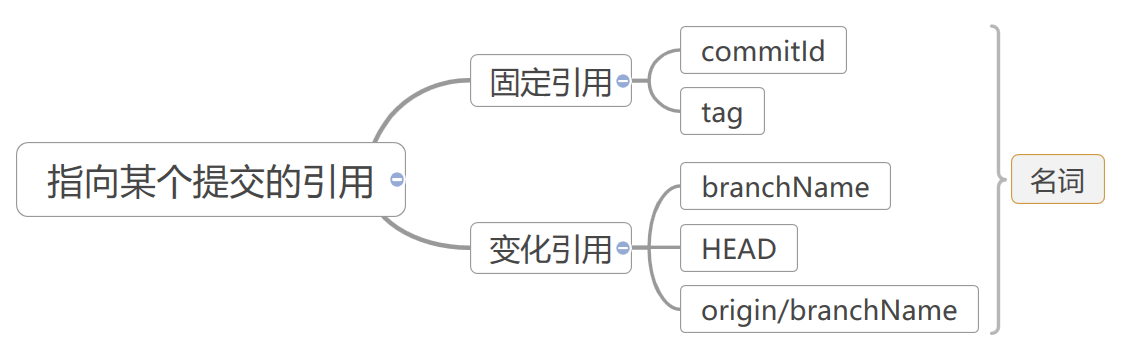 662394-20190323083221507-1149417730.png