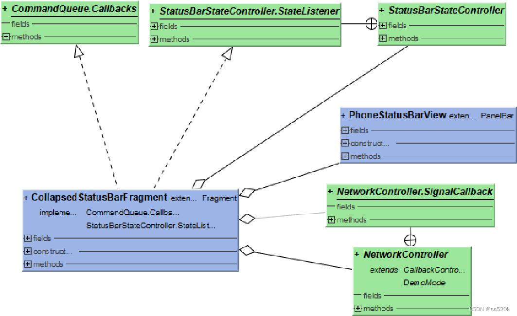 SystemUI架构设计