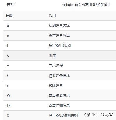 第7章 使用RAID与LVM磁盘阵列技术