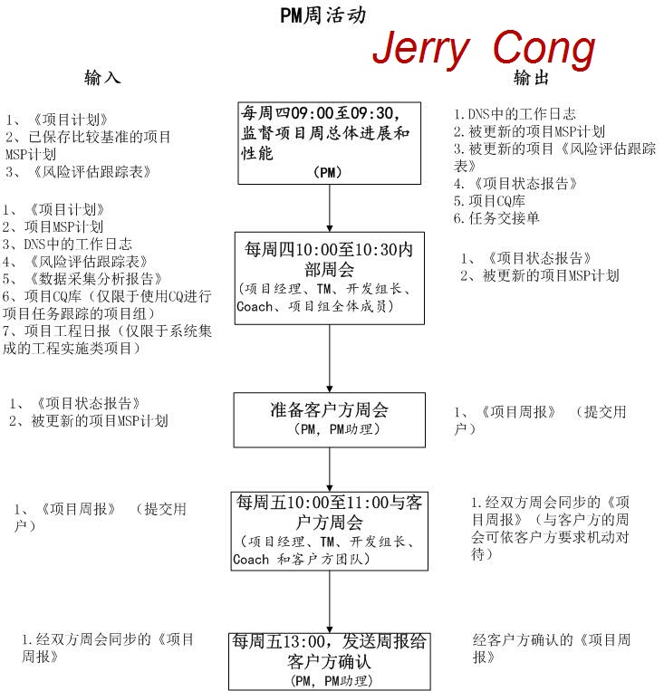 2010051119110153.jpg
