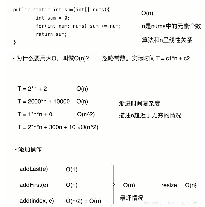 数据结构之数组_数据结构数组行列-CSDN博客