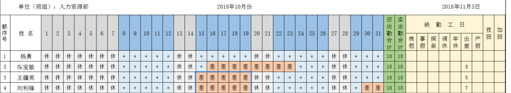 候志杰