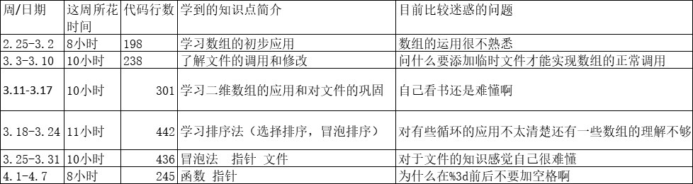 1581848-20190405173023660-2024150448.png