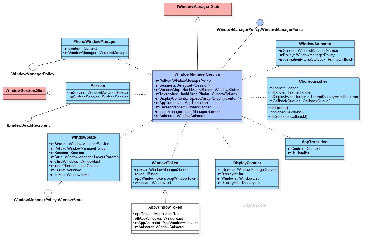 wms_relation