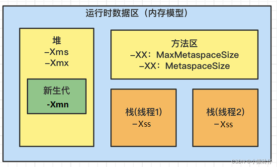 请添加图片描述