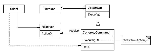 Command