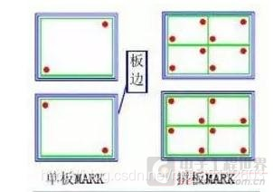 硬件——Mark点插图3 在这里插入图片描述