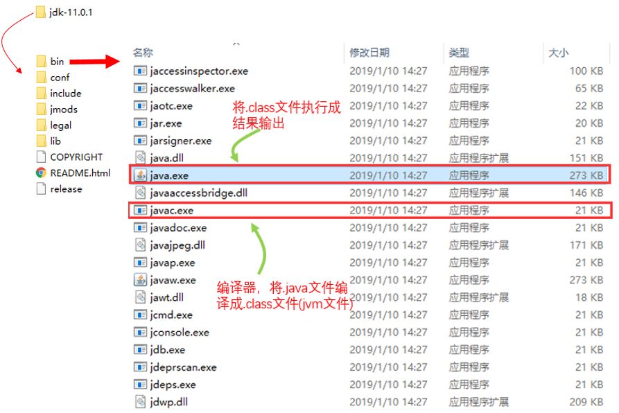 Java 代码执行原理