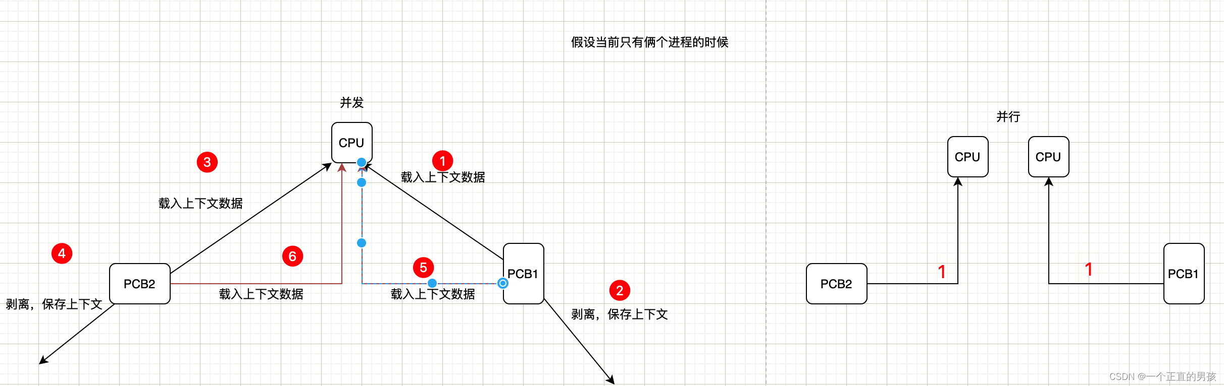 [外链图片转存失败,源站可能有防盗链机制,建议将图片保存下来直接上传(img-WuzUnMLu-1639743084211)(/Users/wuxiaobo/Library/Application Support/typora-user-images/image-20211212165632154.png)]