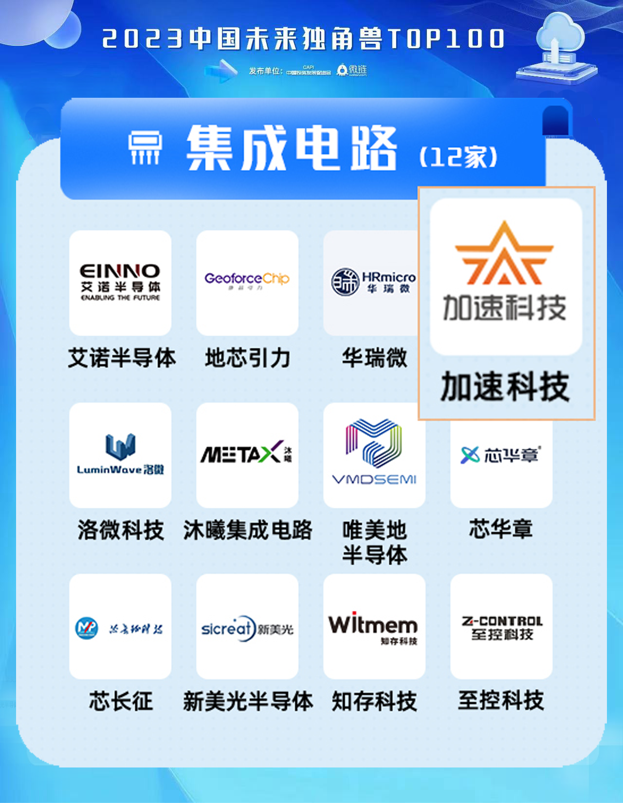 双榜加冕！加速科技荣登2023准独角兽&中国未来独角兽双榜单_加速科技集成电路测试指南-CSDN博客