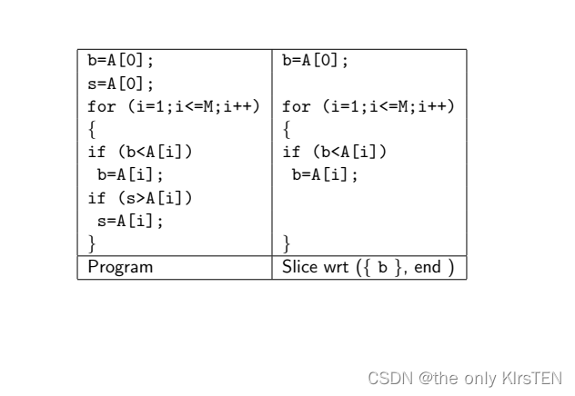 程序切片(定义+用途)-CSDN博客