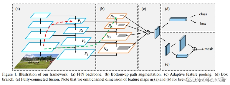 论文解读：Fine-grained Visual Classification with High-temperature ...
