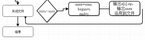 1581766-20190315234959008-313323382.png