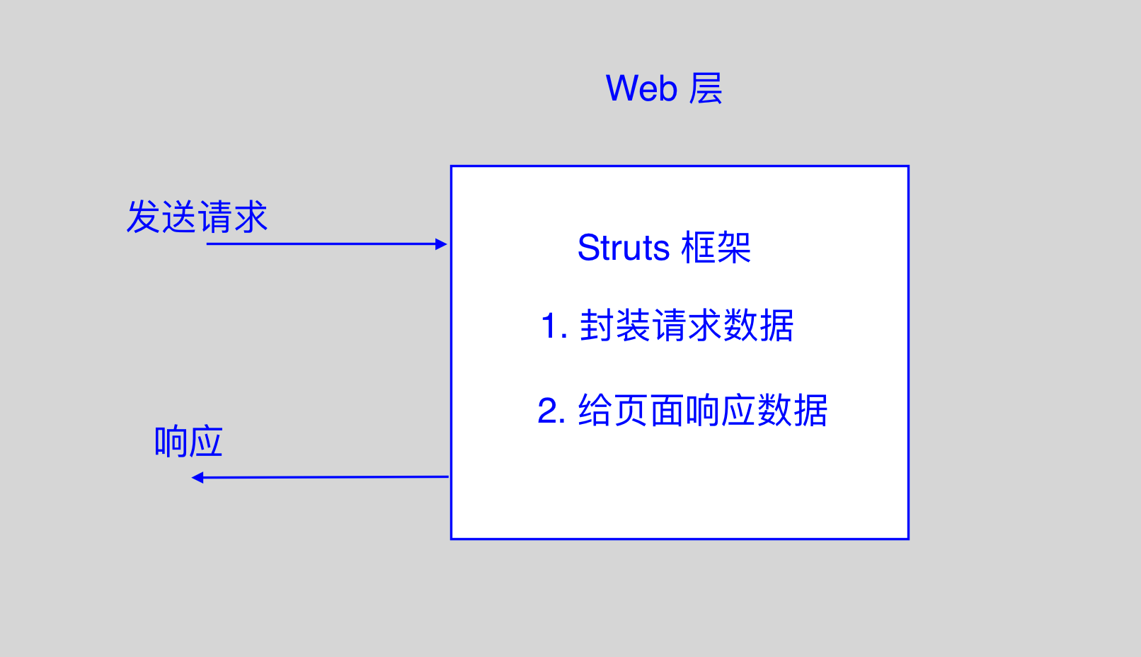 1222878-20171021220402037-606111082.png
