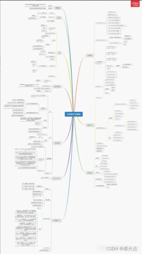 Java 面试:Java+ 数据库 +Linux+ 缓存 + 算法 +Redis+ 网络等等没一个能讲清楚,如何狂揽大厂 offer ...