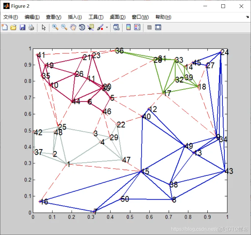 【数据分析】基于FastNewman实现数据聚类matlab源码_matlab_02