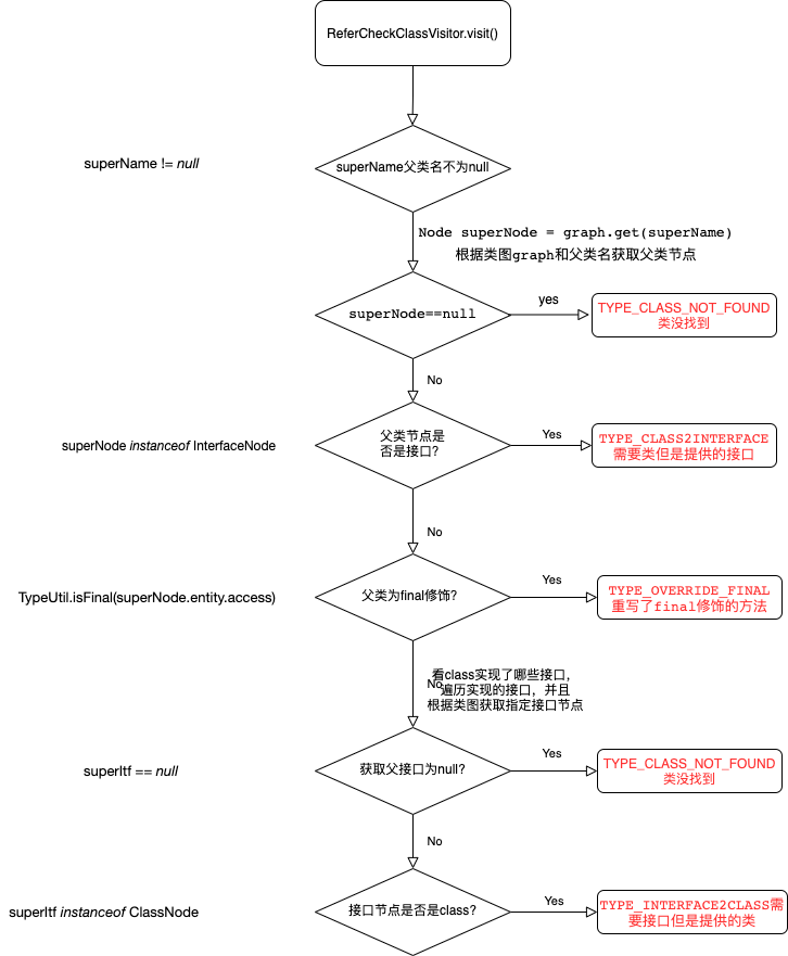 类的验证.png