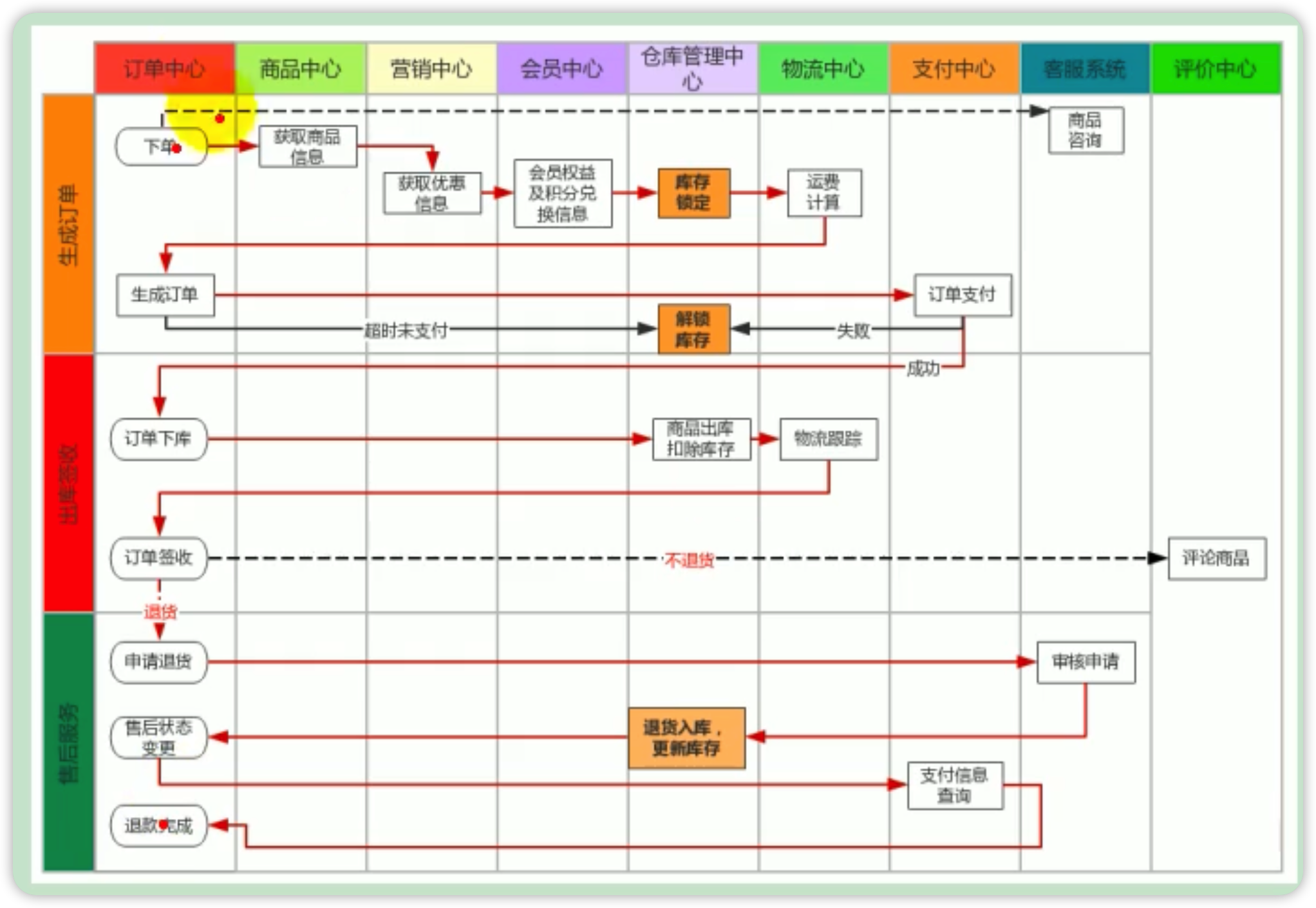 image-20220311143310121