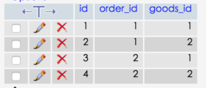 ar_order_goods