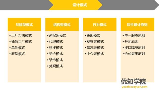 成长为月薪50K的Java技术专家，必须掌握的7大技能