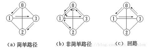 Graph(1)--图的基本概念_Nicholem的博客-优快云博客_graph的定义