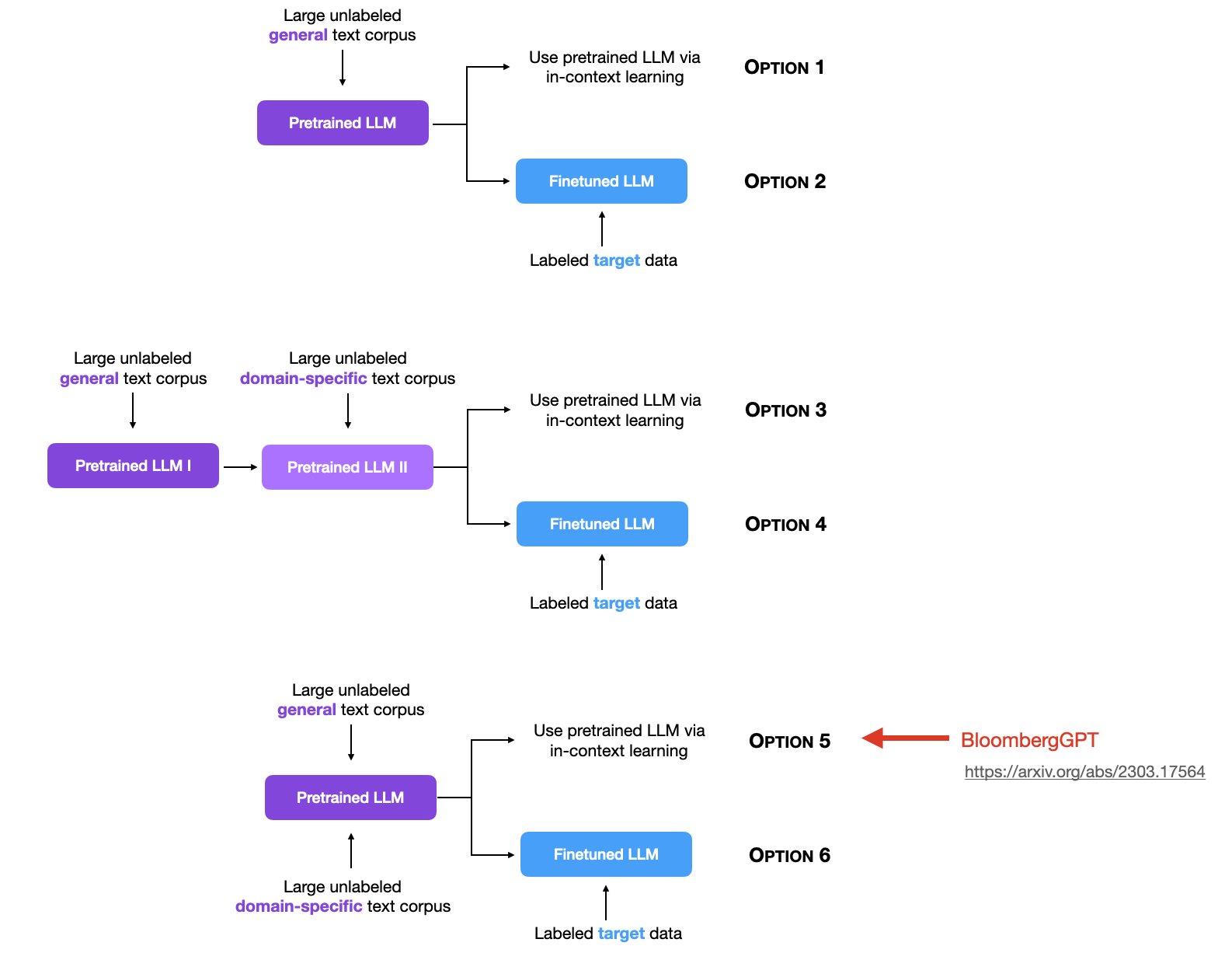 6种大模型的使用方式总结