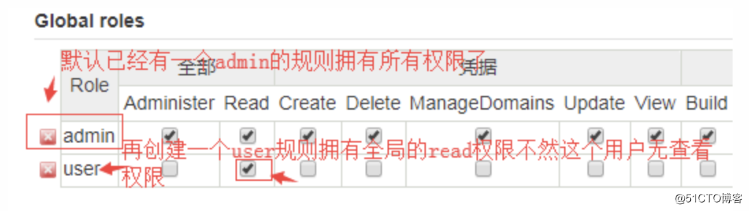Jenkins创建项目各参数记录