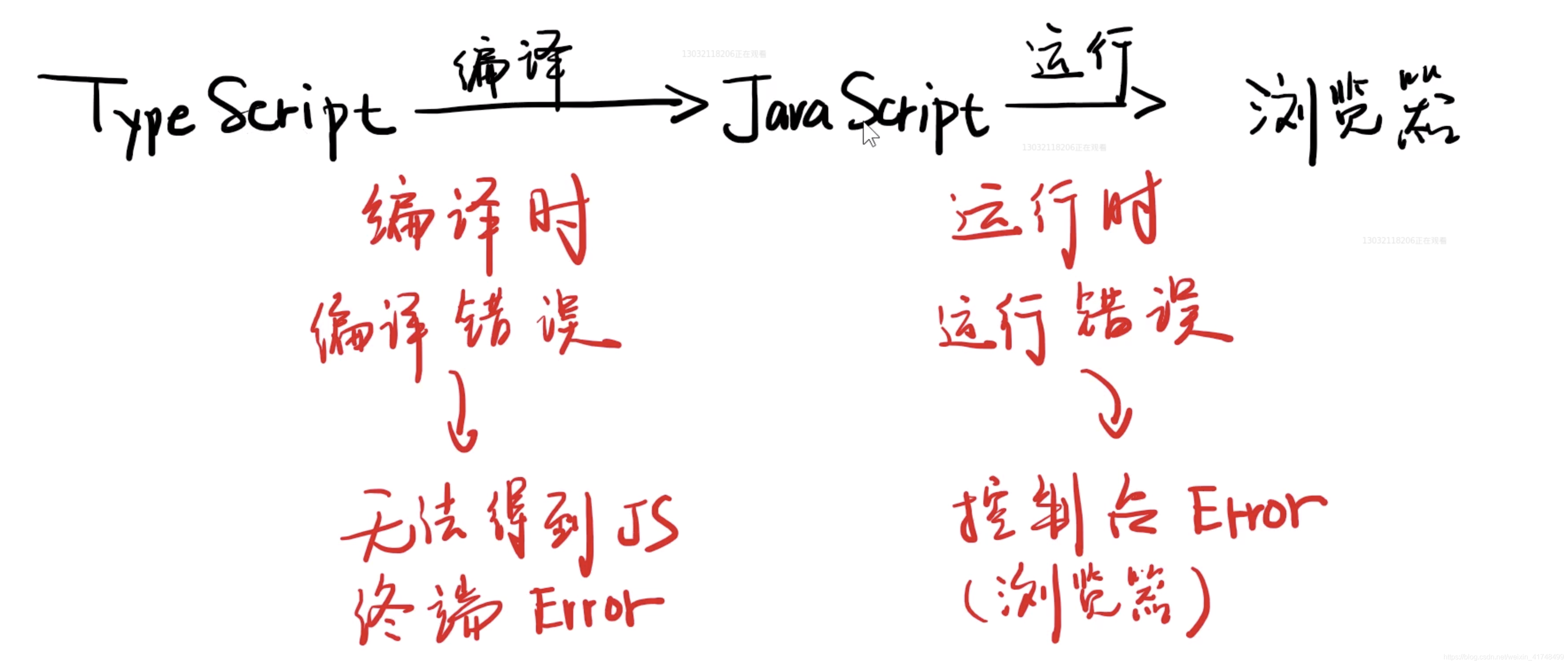 运行时和编译时区别.png