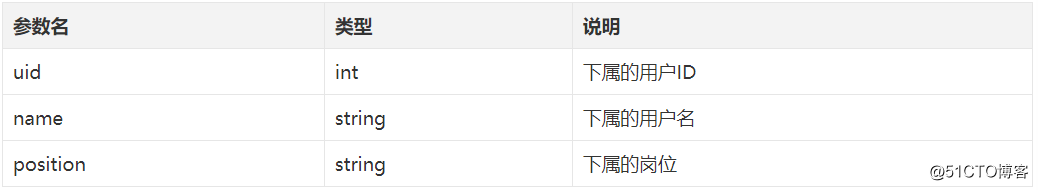 Django——restful 设计风格