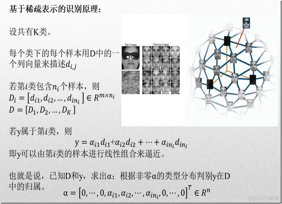 【图像去噪】基于稀疏表示实现图像去噪matlab源码_稀疏表示_08