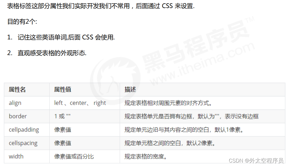 HTML表格结构详解-CSDN博客
