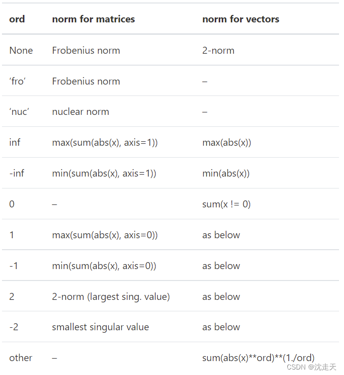 Python数据分析——numpy库_numpy库是数据分析吗-CSDN博客