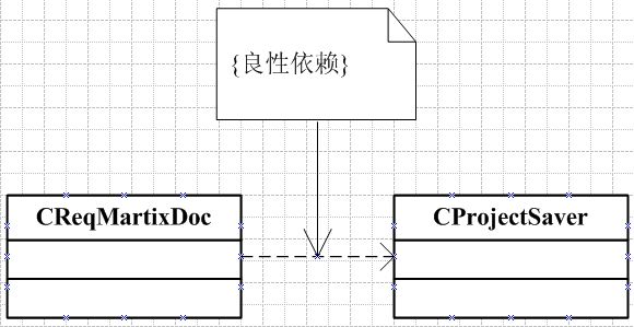 良性依赖