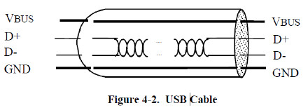 USB2.0协议笔记【1】