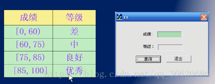 等价类划分举例一