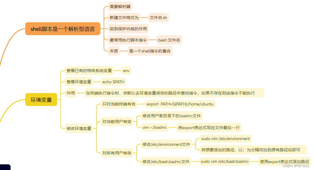 shell脚本思维导图-CSDN博客
