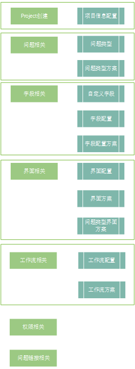 整体结构