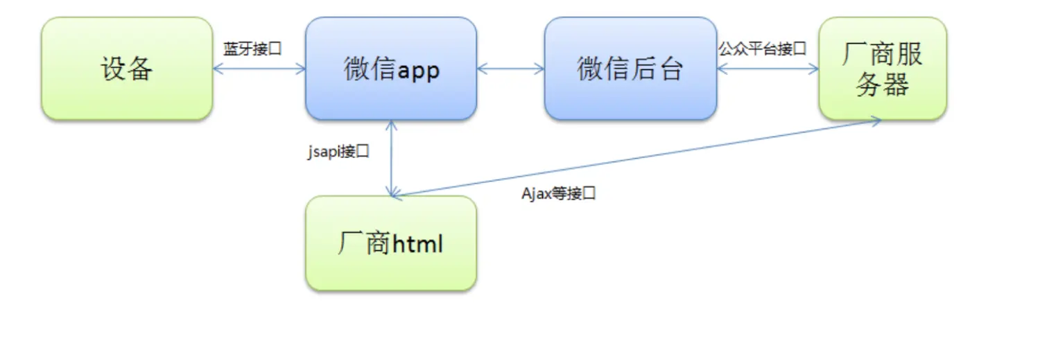 流程图