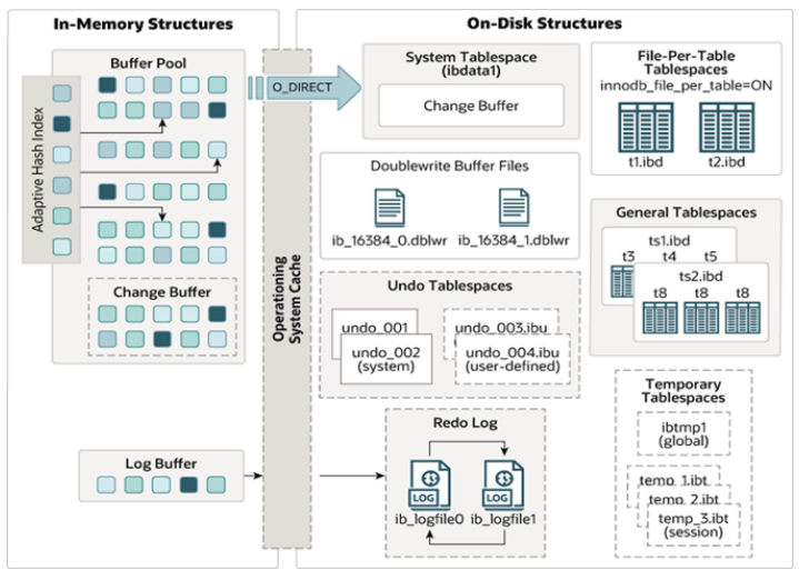 image-20230224110451296