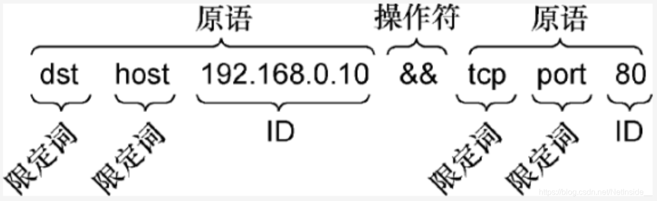 抓包过滤器示例
